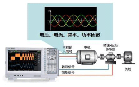 高速電機測試內容及解決方案——西安泰富西瑪電機(西安西瑪電機集團股份有限公司)官方網站 高速電機測試內容及解決方案——西安泰富西瑪電機(西安西瑪電機集團股份有限公司)官方網站