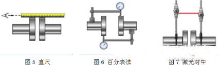 電機(jī)測(cè)試系統(tǒng)如何完美軸對(duì)中——西安泰富西瑪電機(jī)(西安西瑪電機(jī)集團(tuán)股份有限公司)官方網(wǎng)站 電機(jī)測(cè)試系統(tǒng)如何完美軸對(duì)中——西安泰富西瑪電機(jī)(西安西瑪電機(jī)集團(tuán)股份有限公司)官方網(wǎng)站