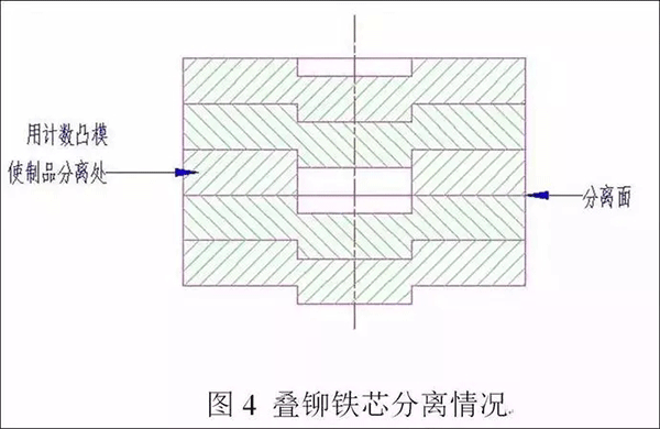 電機定轉子鐵芯零件的現代沖壓技術——西安泰富西瑪電機(西安西瑪電機集團股份有限公司)官方網站 電機定轉子鐵芯零件的現代沖壓技術——西安泰富西瑪電機(西安西瑪電機集團股份有限公司)官方網站
